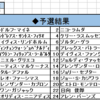 Ｆｏｒｍｕｌａ　ＮｅＸＸｔｒｅａｍ　１ｓｔシーズン・２