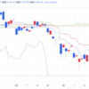 2025年4/1㈫日経平均株価35624.48+6.92(0.02%) 夜間取引100円高3万5720円で終了 米関税と益出し観測が重荷