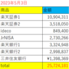 資産公開　2023年5月