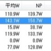 土曜日　広域農道