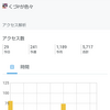 5月の振り返り