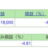 ポートフォリオ　営業日：2021/2/15　レバレッジNASDAQ100 +90％超へ