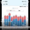 2024年10月26日 箱根湯の花ゴルフ場：83(32)