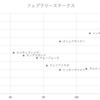 フェブラリーステークス　予想