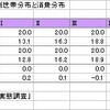 「中間所得層」消費ウェイトの高まりの真相