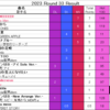 Green Hill Music Chart 2023 第33節結果