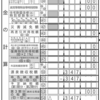 確定申告 令和6年分行った、還付金34.7万円（うち配当控除26.4万円）：特定口座からスピンオフで一般口座へ払い出し