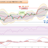 2023年 妄想0075　米ドル円値動き確認　10月9日(月)～10月13日(金) まで