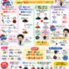 今週の先取り理科は、酸化、還元！入試の理科は、満点が2人！