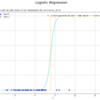 【Python】4.3.2-3：ロジスティック回帰の実装：入力が1次元の場合【PRMLのノート】