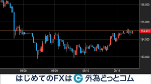 来週のドル円相場はどうなる？9/14週のイベント予定 2026年9月13日