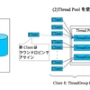 長年の議論に終止符 --  MySQLとMariaDBの違い一覧