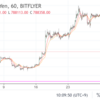 【ビットコインFX】ポジポジ病&コツコツドカンが治らない僕のトレード集【7月度まとめ】