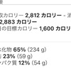 禁酒37日目 親友との再会