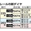 ゆいレール　８月から増便