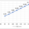 過積載と収益性②（分譲14円編）