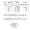 入試報告会の話のおまけ「デジタルへの備え」😅