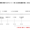 知らなきゃ損！創業支援と失業保険を活用して起業