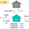 番外5-12.消費税の仕組み【輸出戻し税】