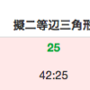 天下一プログラマーコンテスト2015予選Bに参加しました