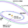 じじぃの「はやぶさの帰還・オーストラリアでのカプセル回収の裏話！はやぶさ2の速報」