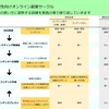 【私のらしさ】AIを活用して本来の私らしさを取り戻す副業サークル