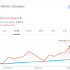 【モメンタム投資】ゼネラルエレクトリック（GE）を8.1ドルで「エイヤァ！！」と購入しました