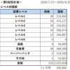 英語多読開始から1年10ヶ月で252万語読破