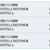 定期預金5年もの0.4％です