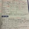 免許更新#2