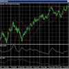 　株価指標：7月30日（木）