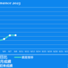 2023/9/8(金)国交省