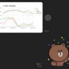毎日自動でGoogle AdsenceのレポートのグラフをLINEに送るボットを作るぞ！