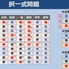社労士試験についての覚書、または合格と不合格のあいだ（後編）