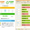 昨日は20,000歩