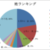 今日の語学学習  9/30(金)