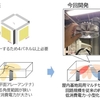 横浜国大・ドコモ・日本電業工作・富士通、5Gマルチセクタアンテナ屋内基地局装置を開発して28GHz帯の電波を用いた通信の実証実験に成功