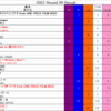 Green Hill Music Chart 2022 第38節結果