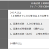 2017年、2018年にIPO（新規上場）しそうな会社を勝手に予想してみる