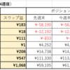 第4週（1/23-1/29）のスワップ週間成績