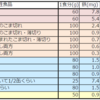 女性ローディーに読んで欲しい！調子が悪いときは、鉄分不足も疑ってみて