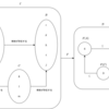 Scala プログラマのための圏論入門 (6) 関手