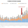 中国6大取引所のデリバティブ取引高推移（～2023年10月）