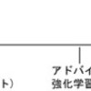  アドバイスあり強化学習