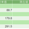 2020年5月28日（木）投資状況