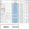 ２０１８０９運用報告