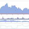 Oaktree Capital Management　（OAK）