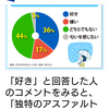 帰宅したら天国だったのに、ゲリラ豪雨