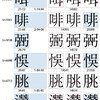 「JIS X 0212とAdobe-Japan1-4の微妙な違い」の例示字形入りの図を作ってみた