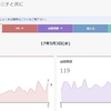 ブログ開設10周年記念プレゼント(第1弾)結果発表